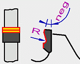 HM Kreissaegeblaetter - TZ Geometrie Spanleitstufe