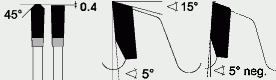 HM Kreissaegeblaetter - TZ Geometrie ALU neg